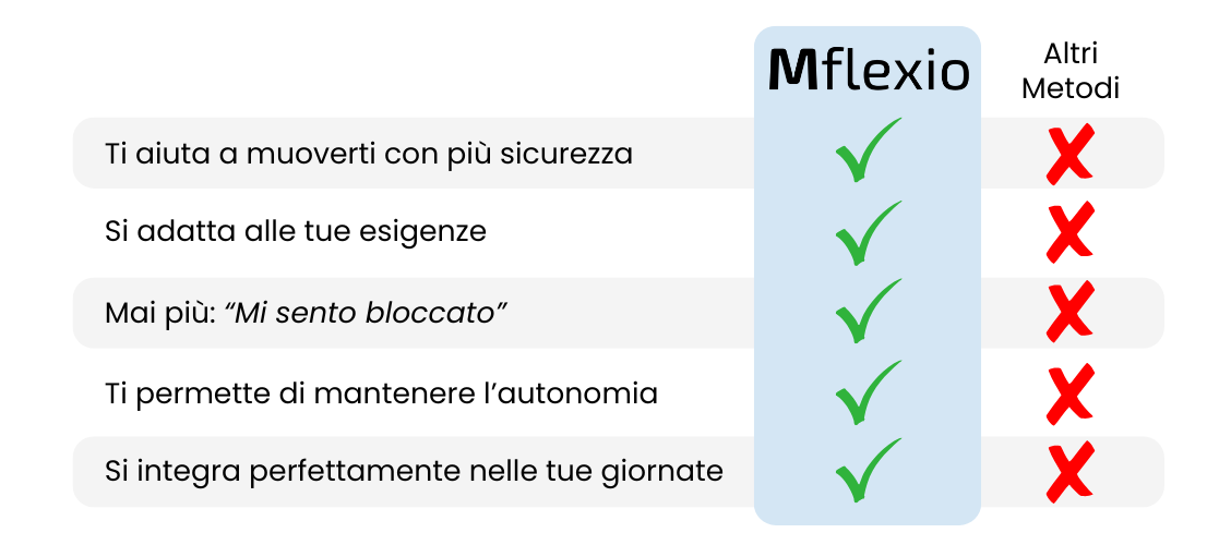Copia di Tabella comparativa Toe UK.png__PID:40b7c689-f885-4166-95fd-6854d9c08bad